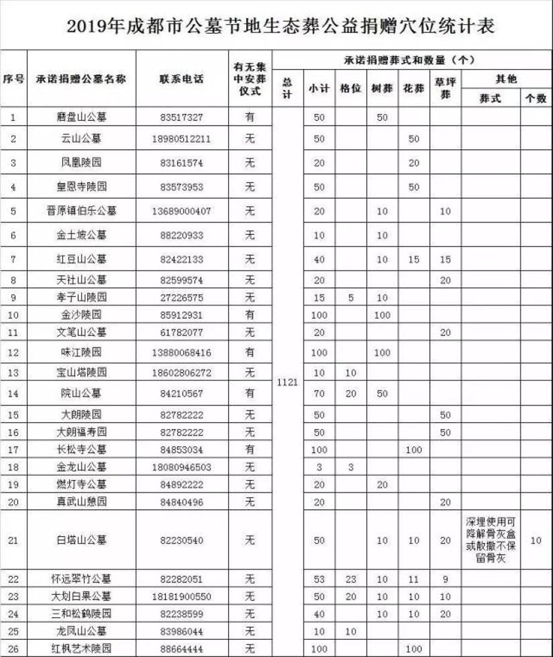 温江艺术陵园:成本解析与优势